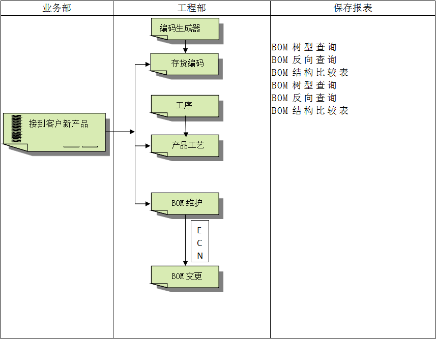 企业建设顺景ERP管理乐竞官网平台,乐竞（中国）一站式服务平台
有多重要?