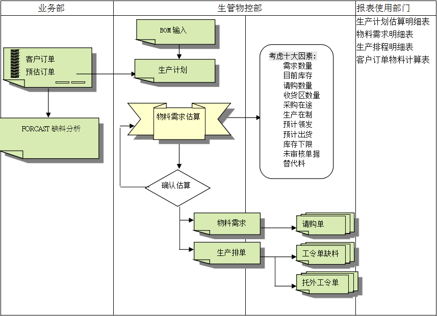 ERP乐竞官网平台,乐竞（中国）一站式服务平台
的三大维度管理