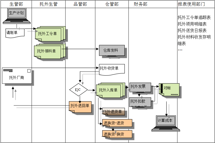 ERP乐竞官网平台,乐竞（中国）一站式服务平台
给企业内部控制带来哪些影响及风险?