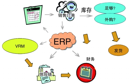 企业引入ERP乐竞官网平台,乐竞（中国）一站式服务平台
是必然趋势