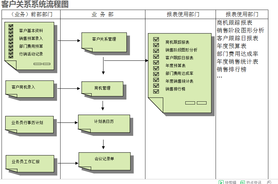 　ERP乐竞官网平台,乐竞（中国）一站式服务平台
的具体操作步骤是怎样的