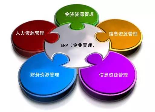 ERP乐竞官网平台,乐竞（中国）一站式服务平台
是所有行业都适用吗?