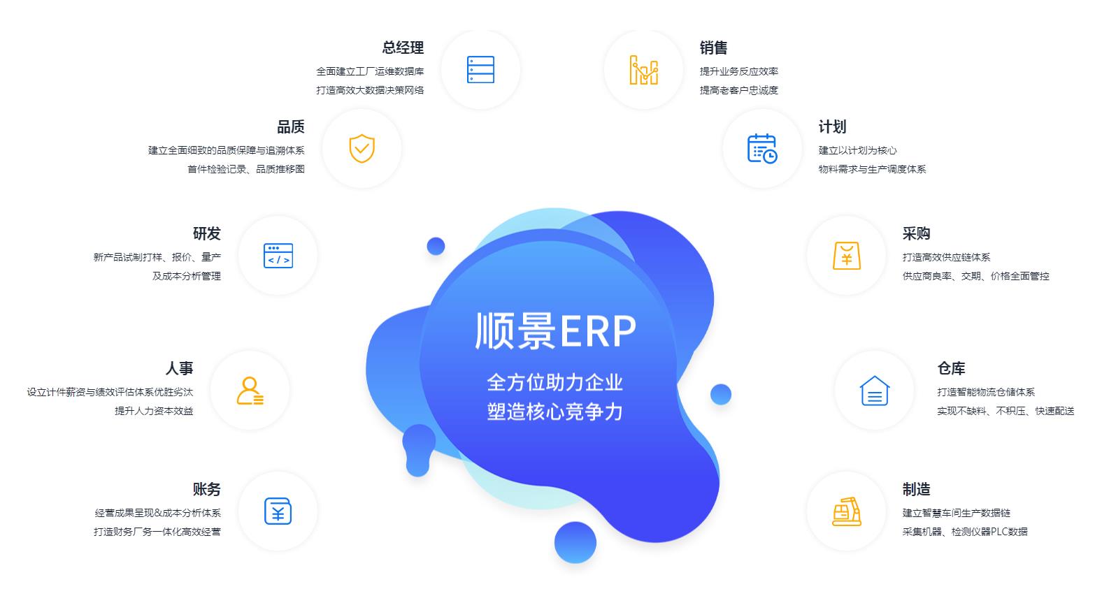 怎么让ERP乐竞官网平台,乐竞（中国）一站式服务平台
数据变得更安全?