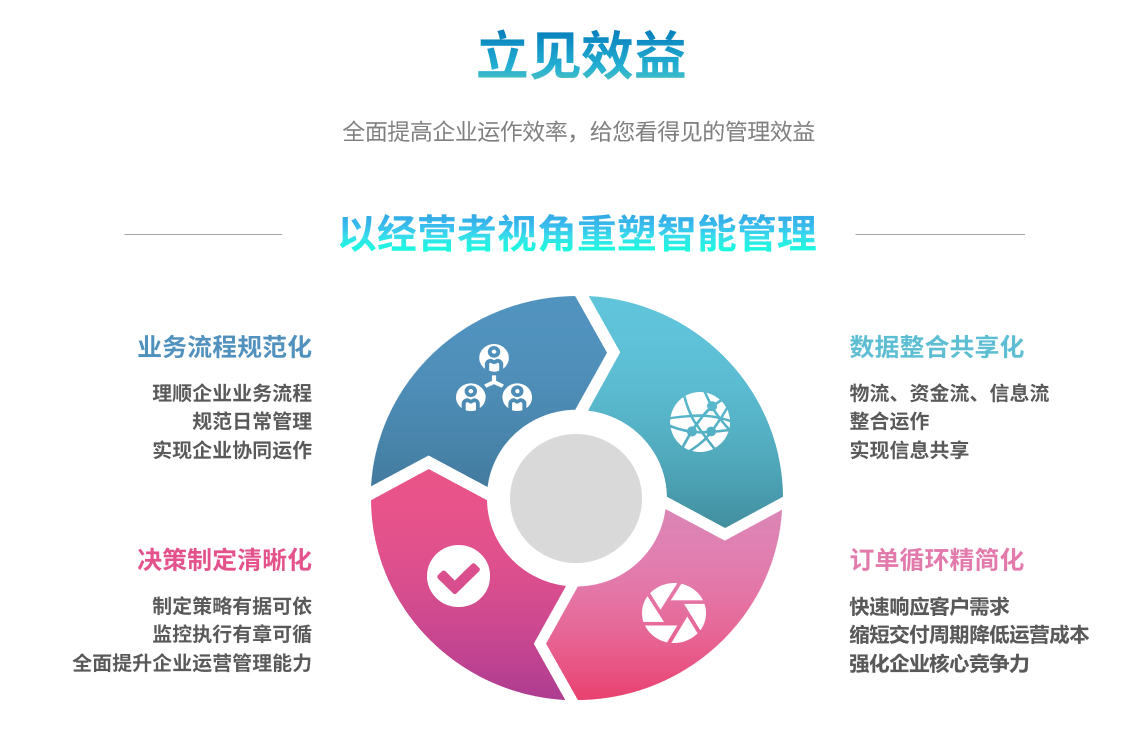 企业实施ERP乐竞官网平台,乐竞（中国）一站式服务平台
要提前了解哪些方面?