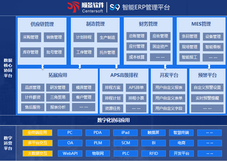 顺景S9 ERP乐竞官网平台,乐竞（中国）一站式服务平台
