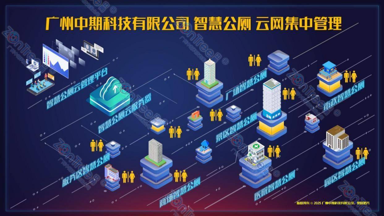 赋能智慧城市精细管理｜广州中期科技有限公司不朽情缘游戏网站民生基建新标杆！智慧公厕(图20)