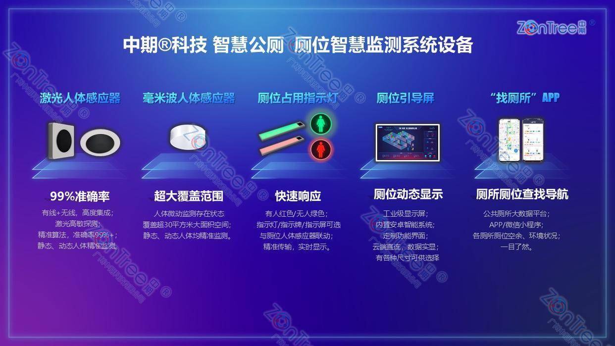 赋能智慧城市精细管理｜广州中期科技有限公司不朽情缘游戏网站民生基建新标杆！智慧公厕(图34)