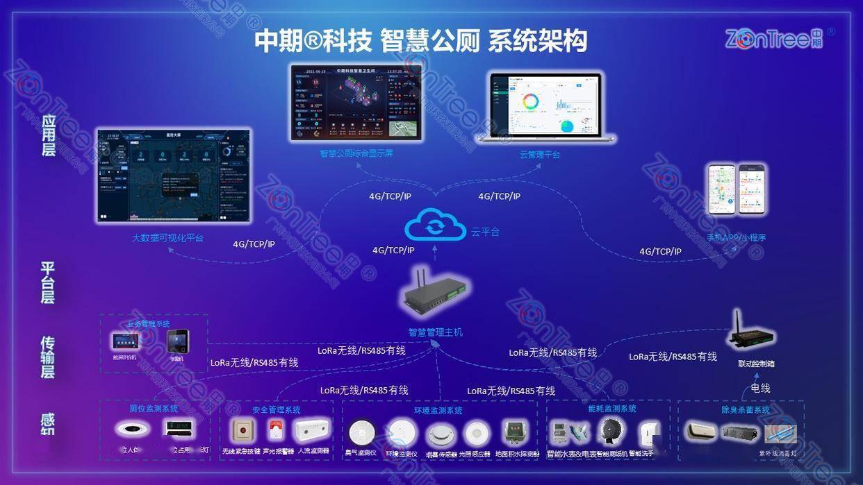 赋能智慧城市精细管理｜广州中期科技有限公司不朽情缘游戏网站民生基建新标杆！智慧公厕(图37)