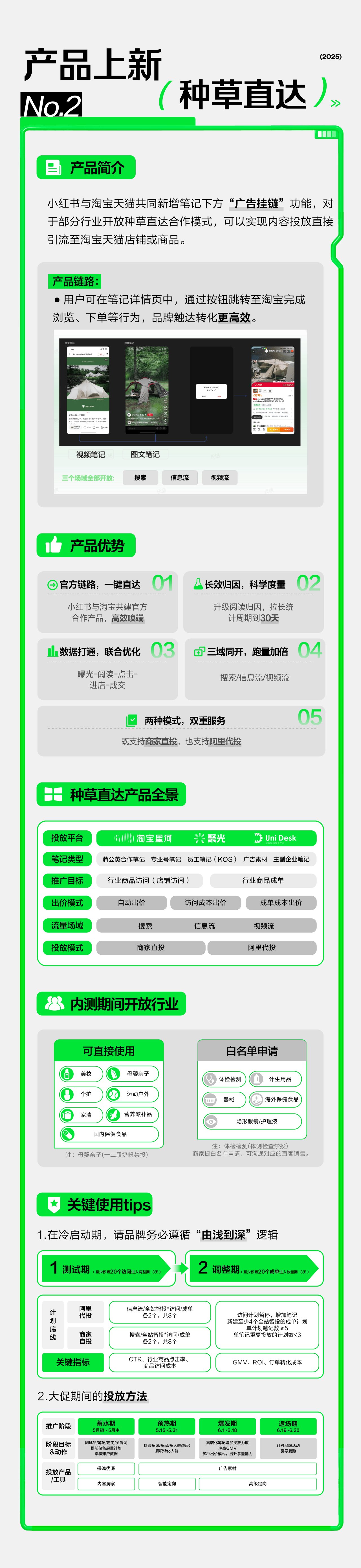 计划」深度升级：从种草到拔草全链路打通不朽情缘游戏平台小红书 × 天猫「红猫(图2)