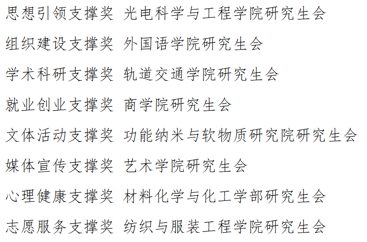 年单项支撑奖研究生会风采展示（二）不朽情缘模拟器2024-2025学(图7)